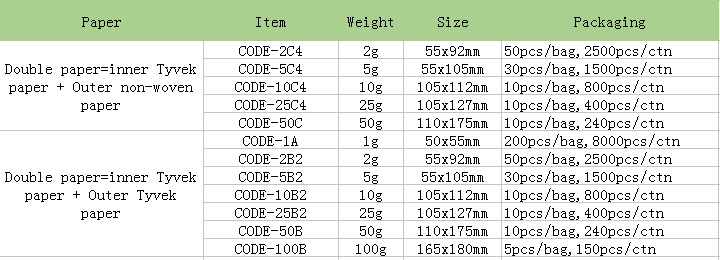 High Quality Calcium Chloride Price.PNG